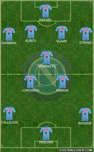 Napoli Formation 2015