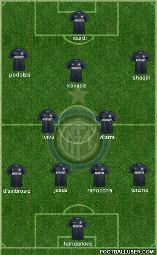 F.C. Internazionale Formation 2015