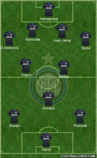 F.C. Internazionale Formation 2015