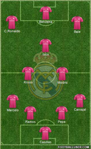 Real Madrid C.F. Formation 2015