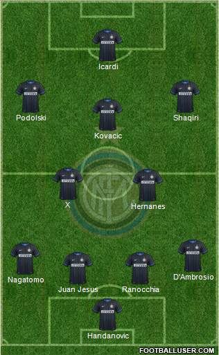 F.C. Internazionale Formation 2015