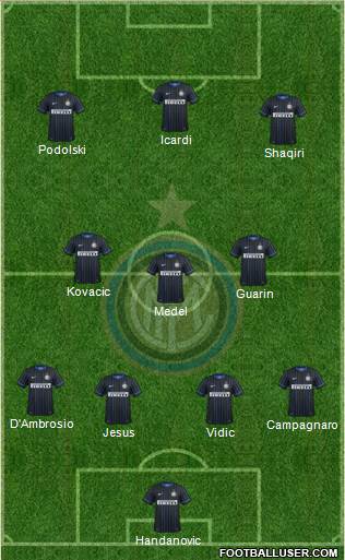 F.C. Internazionale Formation 2015