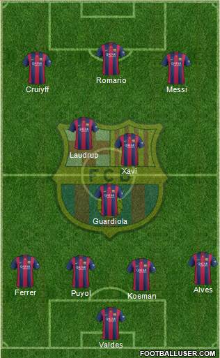 F.C. Barcelona Formation 2015