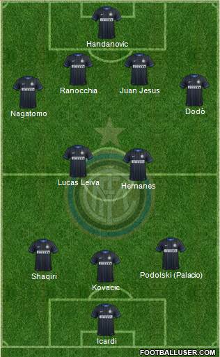 F.C. Internazionale Formation 2015
