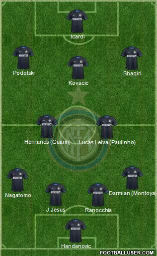 F.C. Internazionale Formation 2015