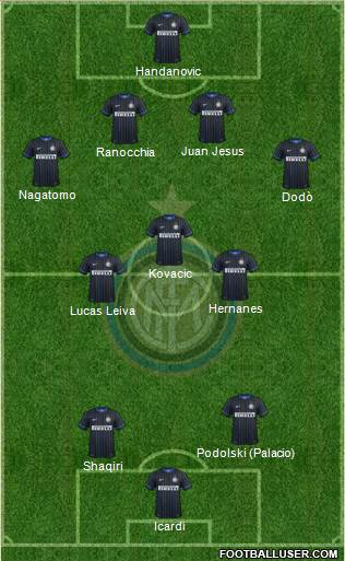F.C. Internazionale Formation 2015