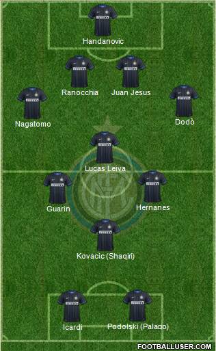 F.C. Internazionale Formation 2015