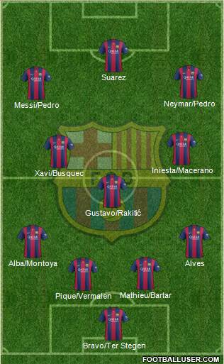 F.C. Barcelona Formation 2015