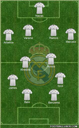 Real Madrid C.F. Formation 2015
