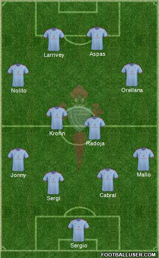 R.C. Celta S.A.D. Formation 2015