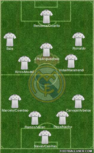 Real Madrid C.F. Formation 2015