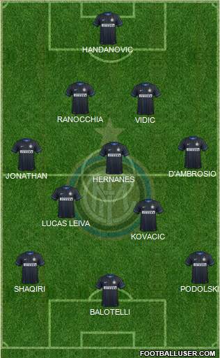 F.C. Internazionale Formation 2015