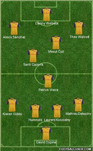 Arsenal Formation 2015