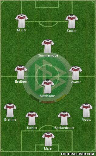 Germany Formation 2015