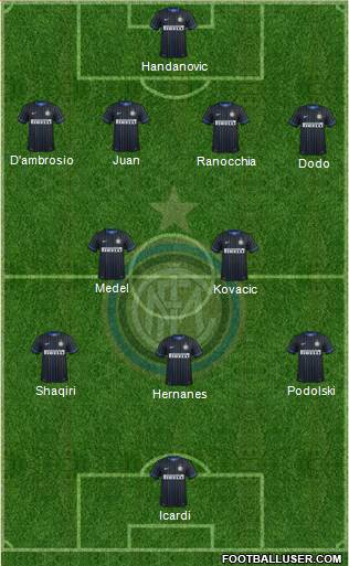 F.C. Internazionale Formation 2015