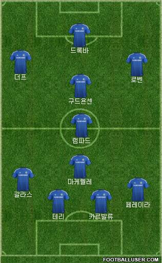 Chelsea Formation 2015