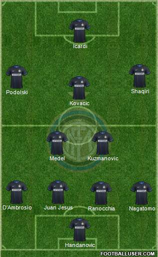 F.C. Internazionale Formation 2015