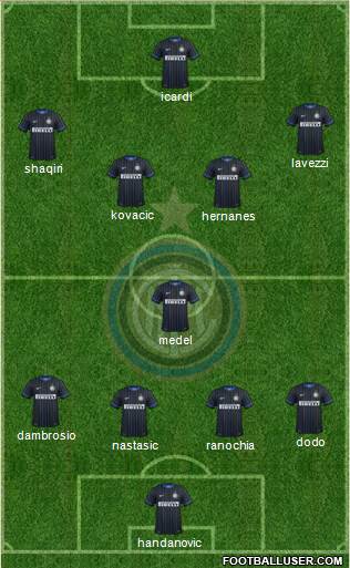 F.C. Internazionale Formation 2015