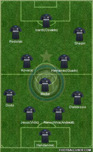 F.C. Internazionale Formation 2015