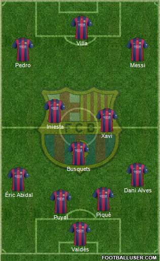 F.C. Barcelona Formation 2015