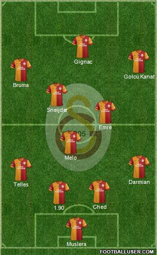 Galatasaray SK Formation 2015