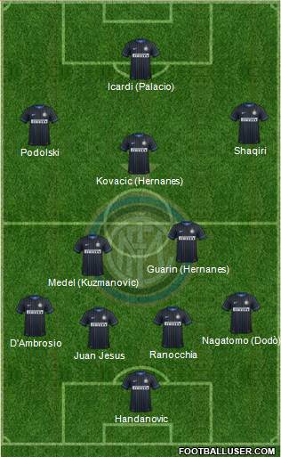F.C. Internazionale Formation 2015