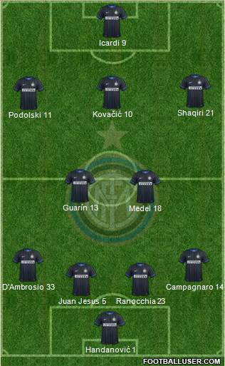 F.C. Internazionale Formation 2015