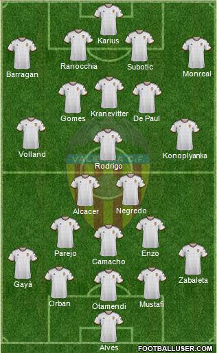 Valencia C.F., S.A.D. Formation 2015