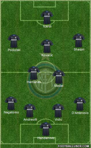 F.C. Internazionale Formation 2015