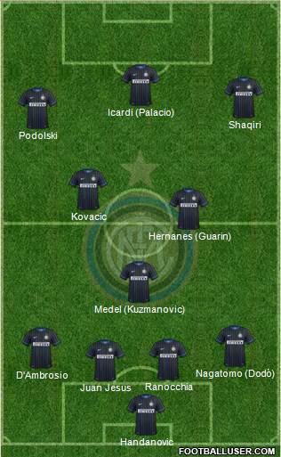 F.C. Internazionale Formation 2015