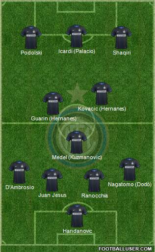 F.C. Internazionale Formation 2015