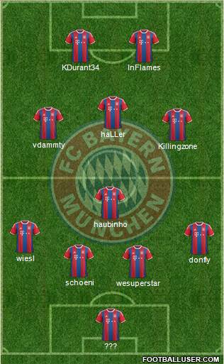 FC Bayern München Formation 2015