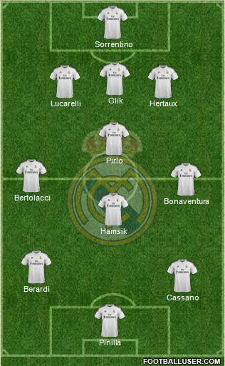 Real Madrid C.F. Formation 2015