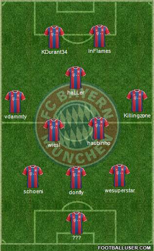 FC Bayern München Formation 2015