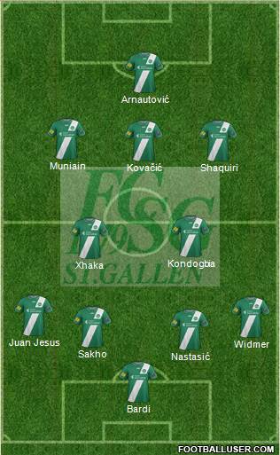 FC St. Gallen Formation 2015