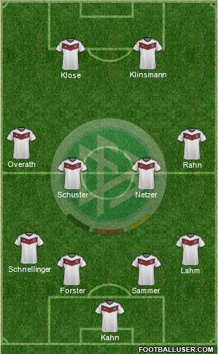 Germany Formation 2015