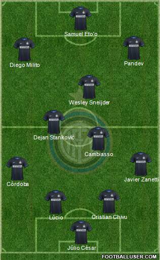 F.C. Internazionale Formation 2015