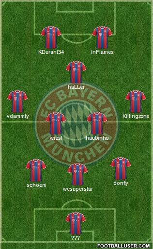 FC Bayern München Formation 2015