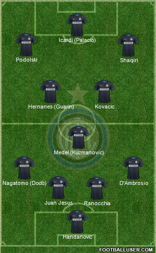 F.C. Internazionale Formation 2015