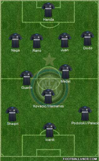 F.C. Internazionale Formation 2015