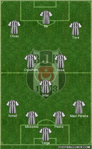 Besiktas JK Formation 2015