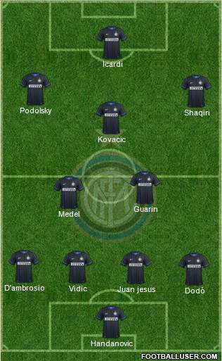 F.C. Internazionale Formation 2015