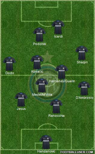 F.C. Internazionale Formation 2015