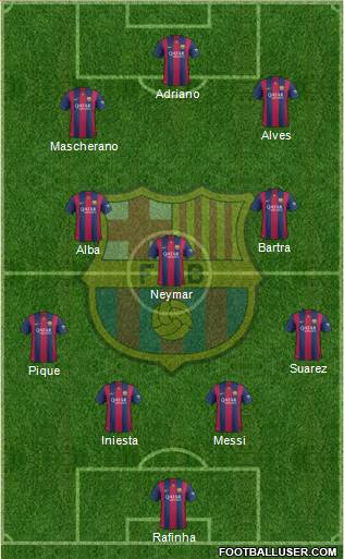 F.C. Barcelona Formation 2015