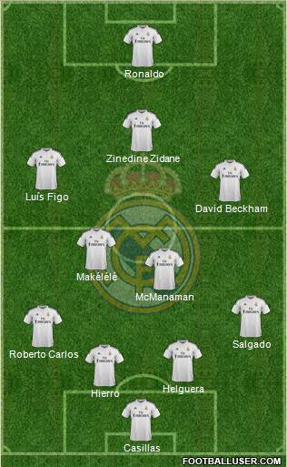 Real Madrid C.F. Formation 2015