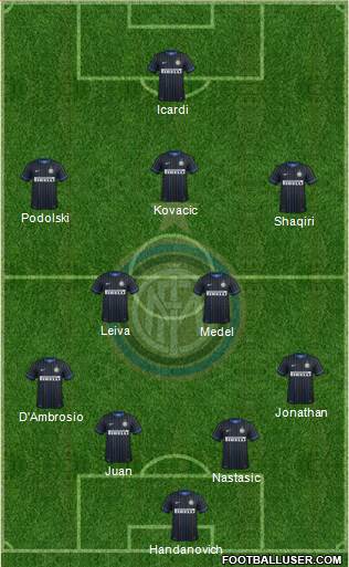 F.C. Internazionale Formation 2015