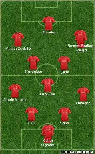 Liverpool Formation 2015