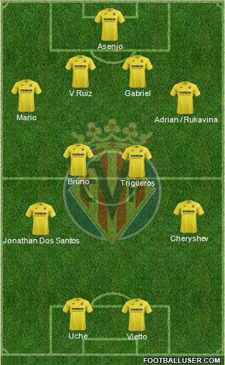 Villarreal C.F., S.A.D. Formation 2015