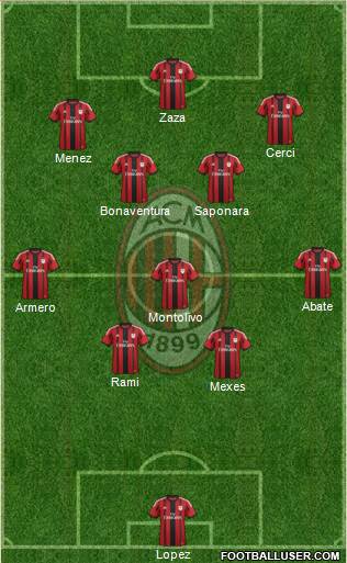 A.C. Milan Formation 2015