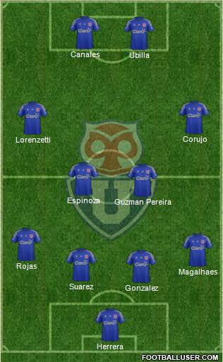 CF Universidad de Chile Formation 2015